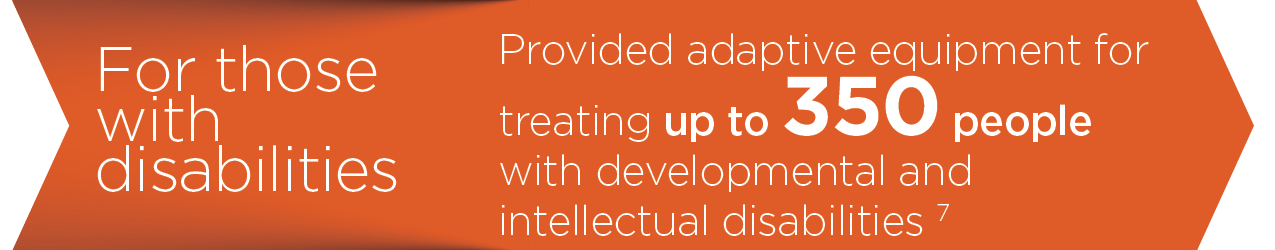 For those with disabilities - provided adaptive equipment for treating up to 350 people with developmental and intellectual disabilities 
