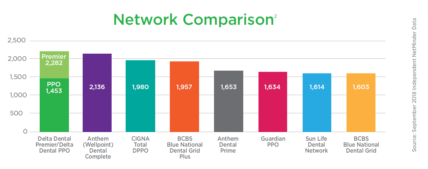dd-network-comparison